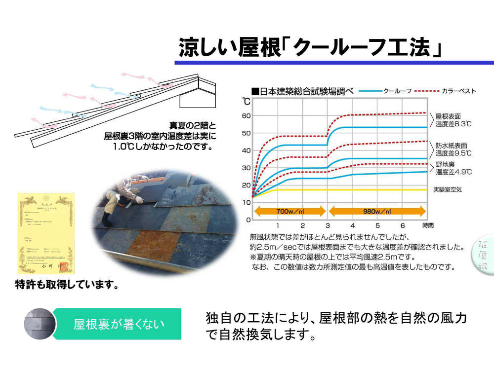 屋根クールーフで省エネ効果