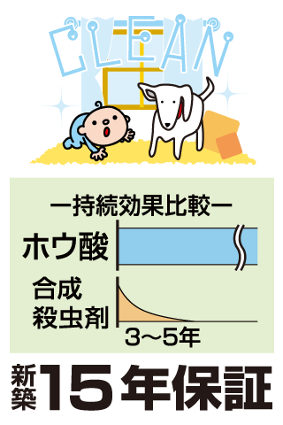 ホウ酸による防蟻