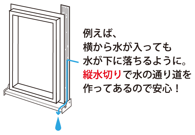 サッシ用水切り